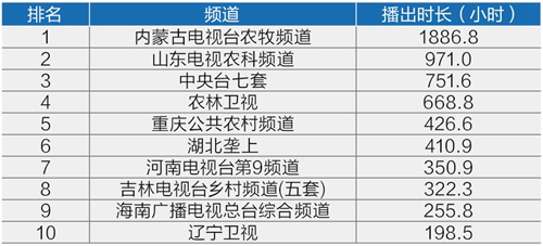 致富栏目养石蹦_致富栏目在哪个电视台_致富经栏目