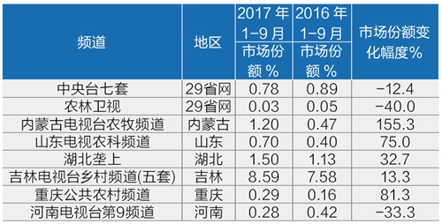 致富栏目在哪个电视台_致富栏目养石蹦_致富经栏目