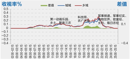 致富栏目在哪个电视台_致富栏目养石蹦_致富经栏目