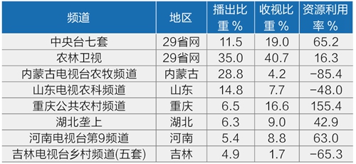 致富栏目养石蹦_致富栏目在哪个电视台_致富经栏目