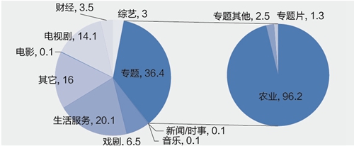 致富经栏目_致富栏目养石蹦_致富栏目在哪个电视台