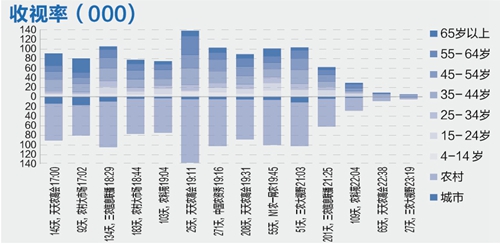 致富栏目在哪个电视台_致富栏目养石蹦_致富经栏目