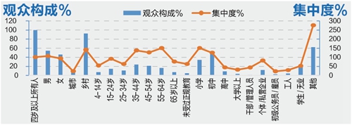 致富栏目养石蹦_致富栏目在哪个电视台_致富经栏目