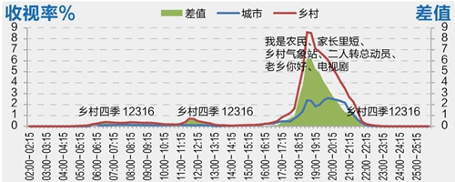 致富栏目在哪个电视台_致富栏目养石蹦_致富经栏目