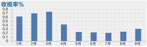 致富栏目在哪个电视台_致富栏目养石蹦_致富经栏目